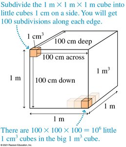 Subdividing a cubic meter into cubic centimeters