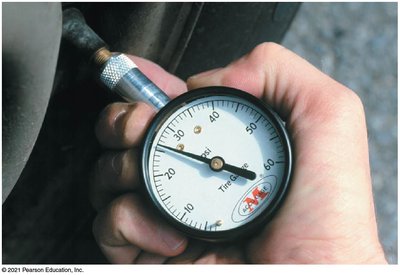 Tire pressure gauge measures gauge pressure