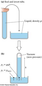 Barometer measuring atmospheric pressure