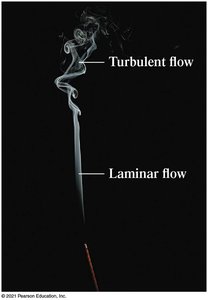 Laminar and turbulent flow