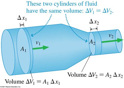 Flow speed changes through a tapered tube