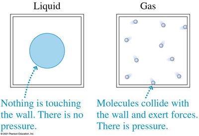 Liquid and gas in a weightless environment