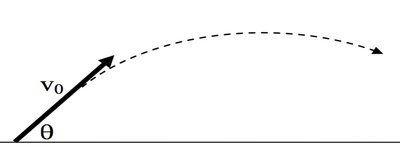 Projectile motion diagram