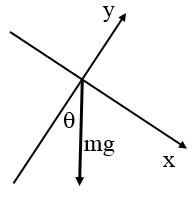 Weight vector decomposition on inclined plane