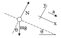 Block on a ramp with static friction