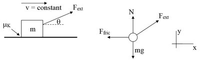 Block pulled across rough surface at constant speed