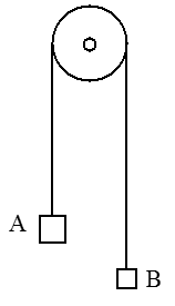 Atwood's machine diagram
