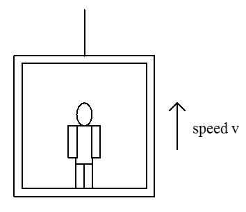 Person in elevator moving upward