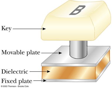 Capacitor in a computer keyboard