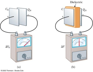 Capacitor with dielectric inserted