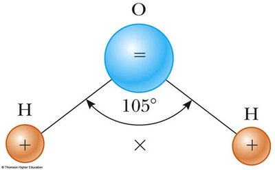 Water molecule as a polar molecule