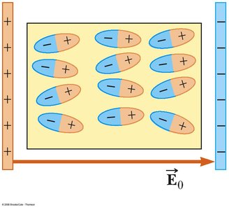 Random orientation of dipoles in absence of field