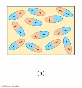 Partial alignment of dipoles in electric field