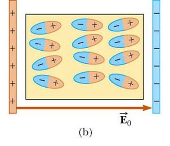 Induced field in dielectric