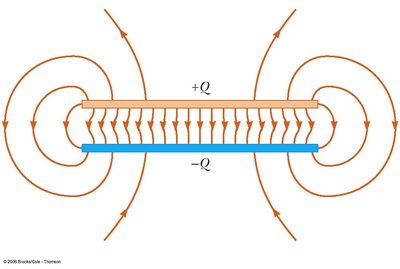 Electric field lines between parallel plates