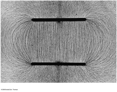Experimental visualization of electric field between plates