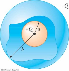 Spherical capacitor diagram