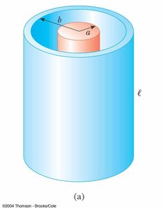 Cylindrical capacitor diagram
