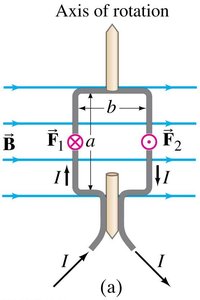 Diagram of torque on a current-carrying loop