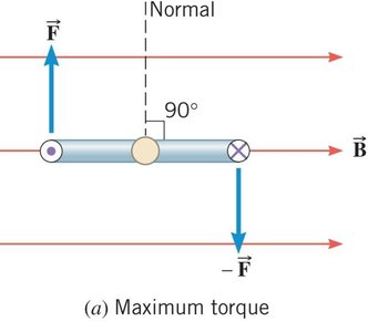 Maximum torque on a current-carrying loop