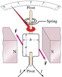 Galvanometer diagram
