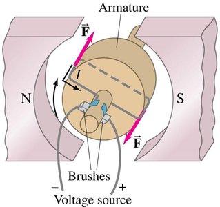 Electric motor diagram