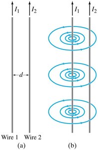 Magnetic field around two parallel wires