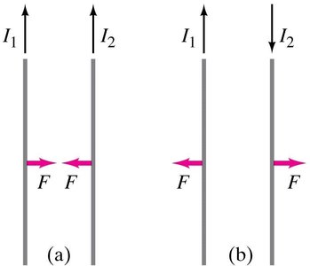 Attraction and repulsion between parallel wires