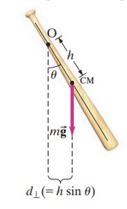 Physical pendulum: bat pivoted at O