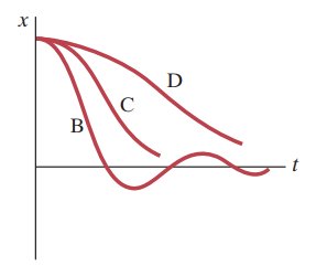 Underdamped, critically damped, and overdamped motion