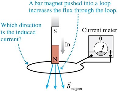 Lenz's law statement