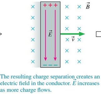 Charge separation and induced electric field in moving bar