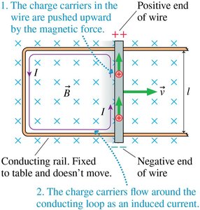 Induced current in a moving wire loop
