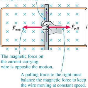 Forces on a current-carrying wire in a magnetic field