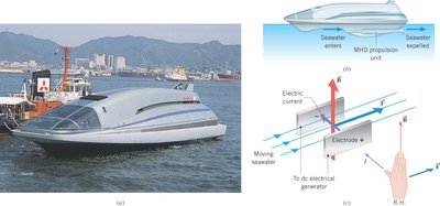 MHD propulsion system for ships