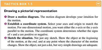 Steps for drawing a pictorial representation