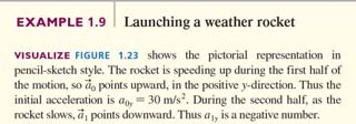 Explanation of rocket acceleration