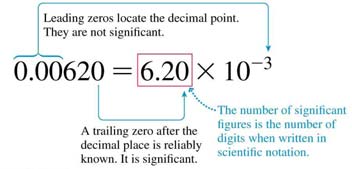 Explanation of significant figures in a number