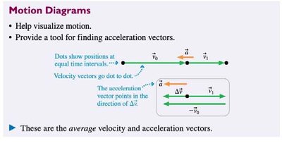 Example pictorial representation with car motion
