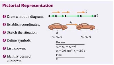 Summary of problem-solving steps
