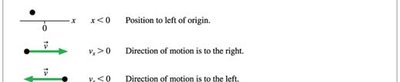 Tactics Box: Determining the sign of position, velocity, and acceleration (horizontal continued)