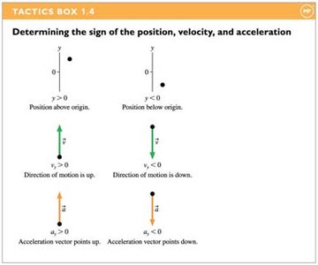 Tactics Box: Determining the sign of position, velocity, and acceleration (vertical)