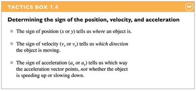 Tactics Box: Summary of sign interpretation