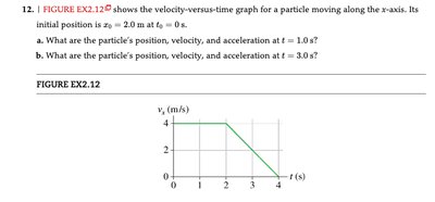 Velocity-time graph for EX2.12