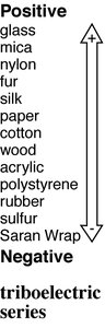 Triboelectric series