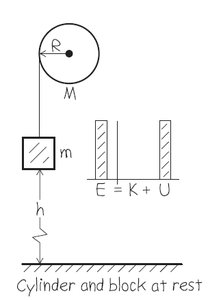 Block and cylinder system initial state