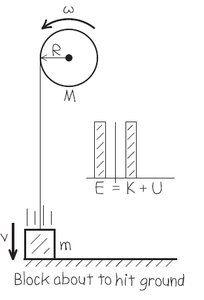 Block and cylinder system final state