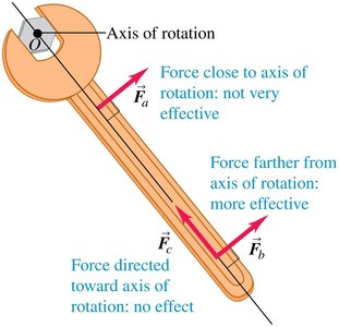 Diagram showing three ways to calculate torque