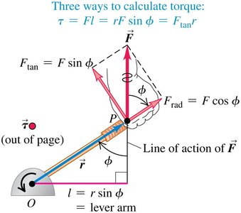 Right-hand rule for torque direction