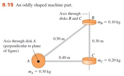 Diagram of three-disk system
